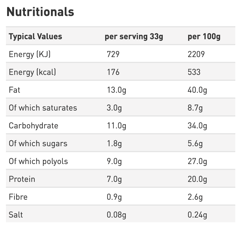 GRENADE SPREAD-Synergy Supplements & Nutrition